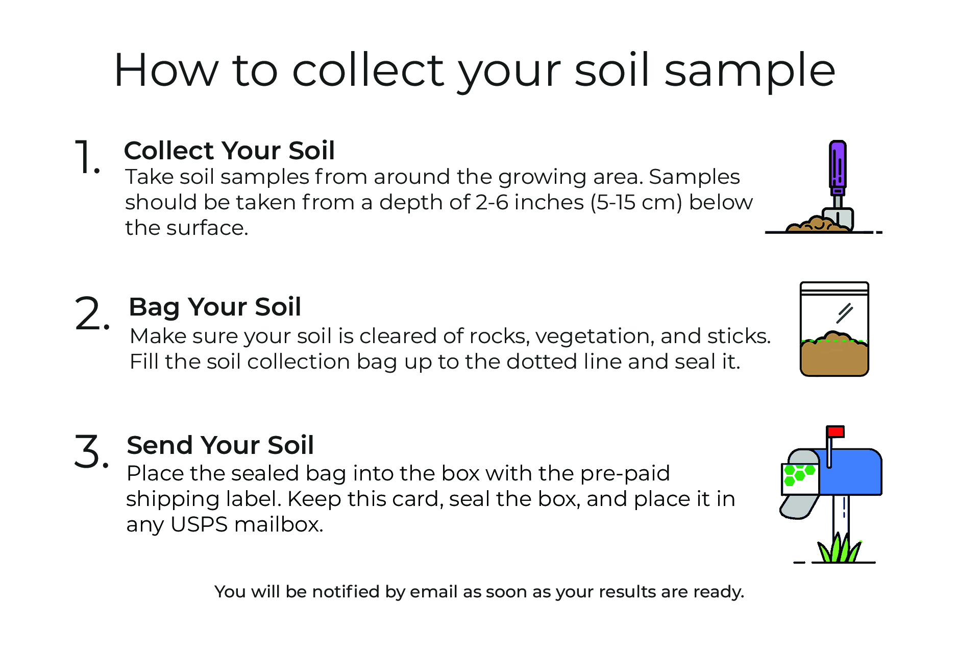 Rx Soil